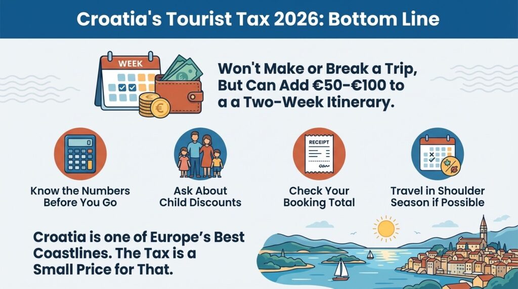 Croatia's Tourist Tax in 2026 | Bottom line